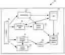 Fig. 01 - Method of and system for searching unstructured data stored in a database