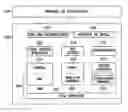 Fig. 01 - Application program interfaces and structures in a resource limited operating system
