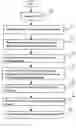 Fig. 01 - Tiered and content based database searching