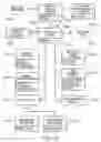 Fig. 22 - Method for transferring search results using a printer