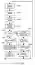 Fig. 32 - Method for transferring search results using a printer