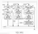 Fig. 33 - Method for transferring search results using a printer