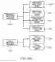Fig. 41 - Method for transferring search results using a printer