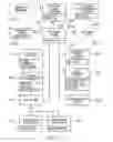 Fig. 22 - Method for providing a search request form