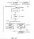 Fig. 40 - Method for providing a search request form