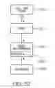 Fig. 43 - Method for providing a search request form