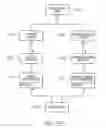 Fig. 44 - Method for providing a search request form