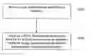 Fig. 01 - Method and apparatus for retrieving and sorting entries from a directory