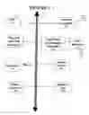 Fig. 03 - Method and apparatus for retrieving and sorting entries from a directory