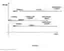 Fig. 04 - Method for retrieving and modifying data elements on a shared medium