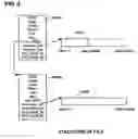 Fig. 03 - File system