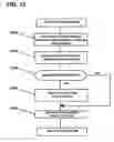 Fig. 10 - File system