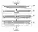 Fig. 01 - Changing user identities without closing applications