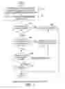 Fig. 05 - Changing user identities without closing applications