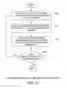 Fig. 08 - Changing user identities without closing applications