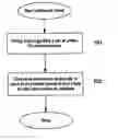 Fig. 01 - Method for designing low cost static networks