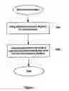 Fig. 02 - Method for designing low cost static networks