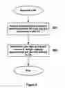 Fig. 03 - Method for designing low cost static networks