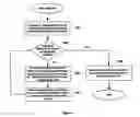 Fig. 04 - Method for designing low cost static networks