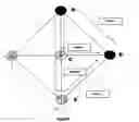 Fig. 07 - Method for designing low cost static networks