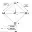 Fig. 09 - Method for designing low cost static networks