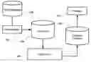 Fig. 01 - Visualization of integrated structured and unstructured data