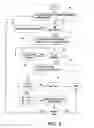 Fig. 05 - Organizational usage document management system