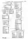Fig. 16 - System and method for defining and collecting data in an information management system having a shared database