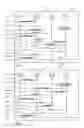 Fig. 04 - Method and agent for managing profile information