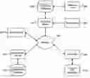Fig. 01 - System and method for web server synchronization