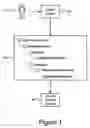 Fig. 02 - System and method for web server synchronization