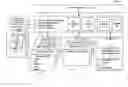 Fig. 01 - Disaggregation of services into building blocks
