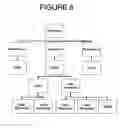 Fig. 07 - Methods and system for dynamic database content persistence and information management