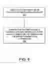 Fig. 06 - System and method for visualization of categories