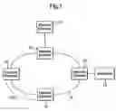 Fig. 02 - Communications networks