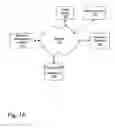 Fig. 02 - Method and apparatus for matter-centric document management
