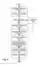 Fig. 07 - Method and apparatus for matter-centric document management