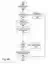 Fig. 10 - Method and apparatus for matter-centric document management