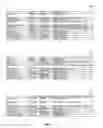 Fig. 09 - Method of and system for committing a transaction to database
