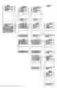 Fig. 03 - File system preventing file fragmentation