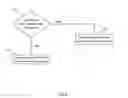 Fig. 07 - System and method for achieving different levels of data consistency