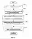 Fig. 03 - Method for balancing wear when writing data in a flash memory