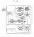 Fig. 02 - Authentication system