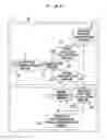 Fig. 04 - Authentication system