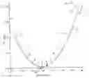 Fig. 01 - System and method of curve fitting