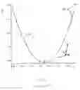 Fig. 02 - System and method of curve fitting