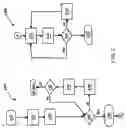 Fig. 03 - System and method of curve fitting