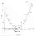 Fig. 04 - System and method of curve fitting