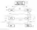 Fig. 01 - Service provisioning in telecommunications system comprising call control service capability servers
