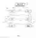 Fig. 02 - Service provisioning in telecommunications system comprising call control service capability servers